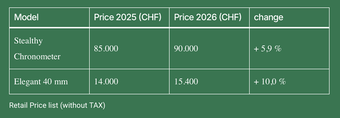 Schermafbeelding 2026-01-04 om 09.42.59