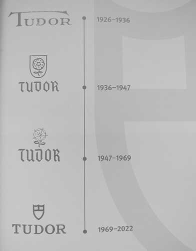 Evoluzione_del_logo_Tudor_nel_corso_dei_decenni