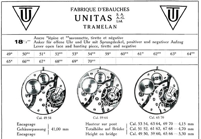 Unitas_64_Family_Ebauches_SA_1935