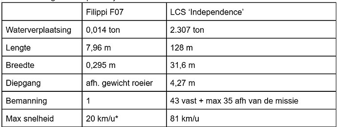 LCS vs F07