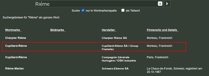 Riéme (Cuppillard) - Mikrolisk