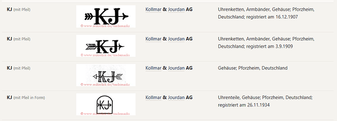 KJ teken