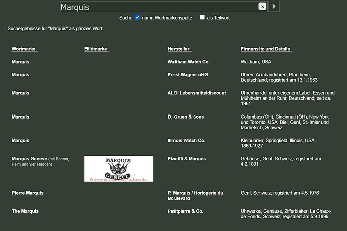 Marquis - Mikrolisk