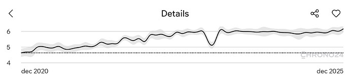 Screenshot_20251219_204124_Chrono24