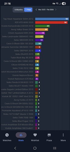 Screenshot_20260206_211633_WristLog