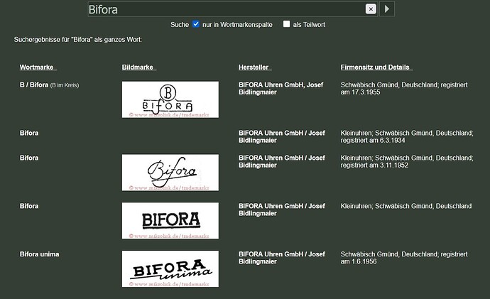 Bifora - Mikrolisk