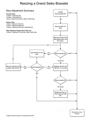 GS+Bracelet+Resize+Flow
