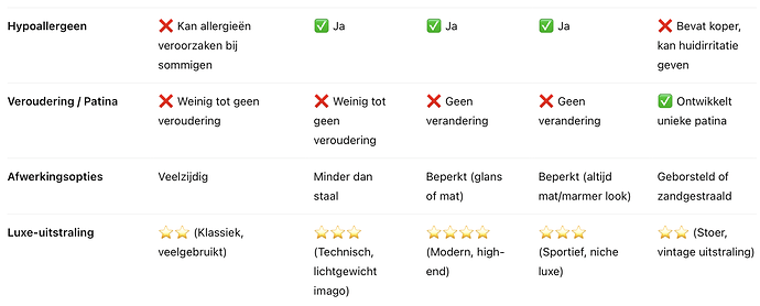 Scherm­afbeelding 2025-07-31 om 13.14.02