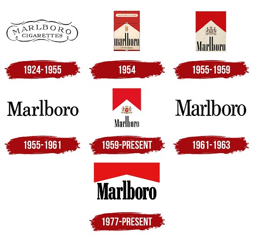 Marlboro-Logo-History