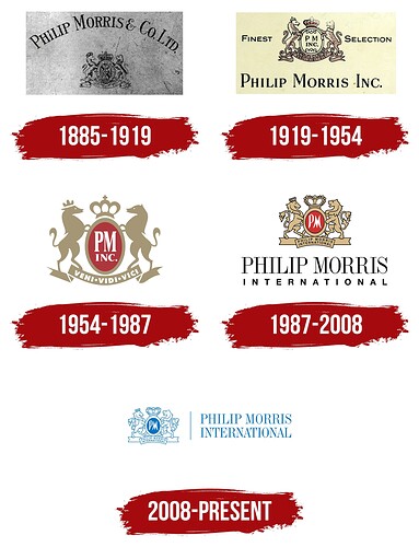 Philip-Morris-Logo-History