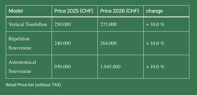 Schermafbeelding 2026-01-04 om 09.42.29
