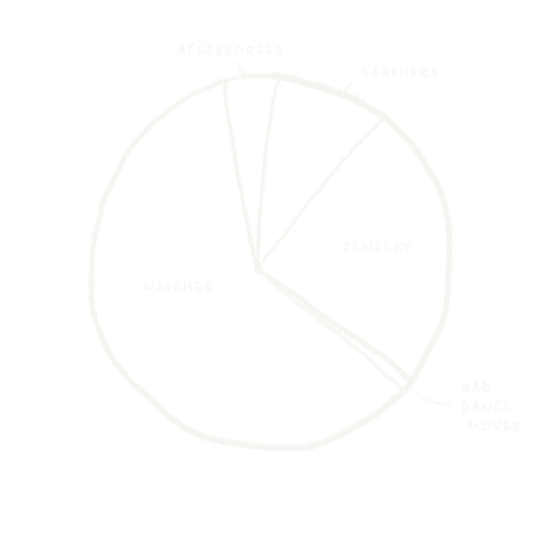 FG-brands-piechart-static