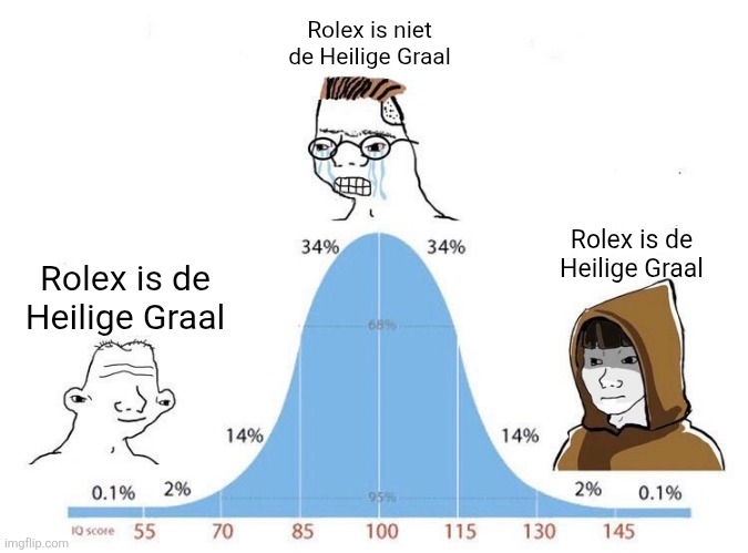 bell curve meme