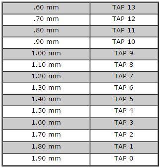 StemTap-mm.jpg.2fa064512c2970cbc1ec806f342945d0